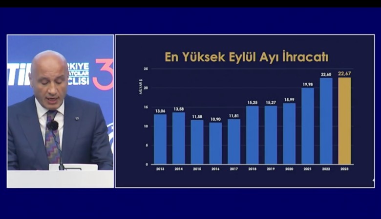 En yüksek eylül ayı ihracatı: 22.7 milyar dolar