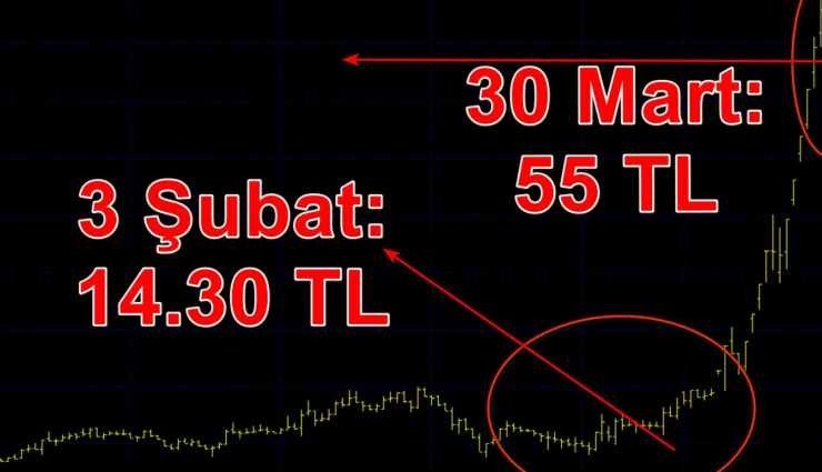 Bir ayda yüzde 150 prim yaptı; SPK tedbir aldı!