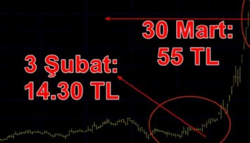 Bir ayda yüzde 150 prim yaptı; SPK tedbir aldı!