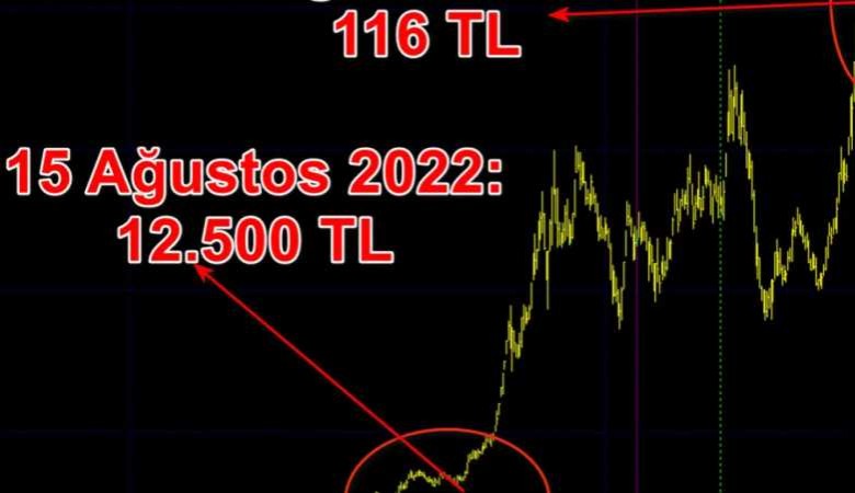 Yüzde 500 yükselen hissede ortak satış