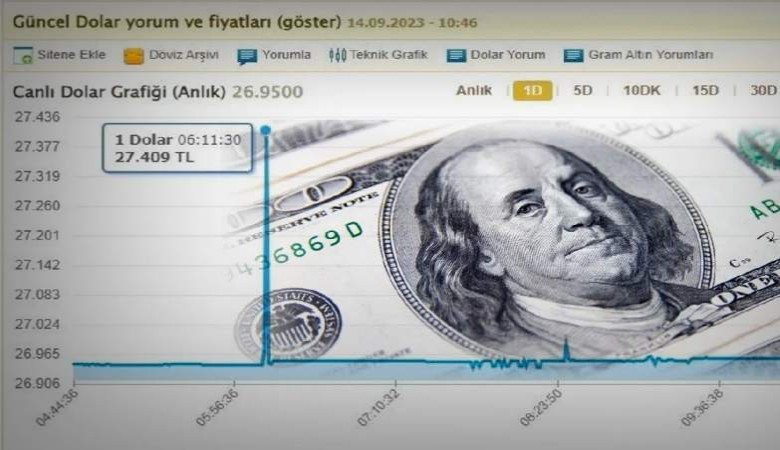 Dolar kuruna bu sabah 06.10'da ne oldu?