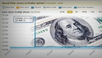 Dolar kuruna bu sabah 06.10'da ne oldu?