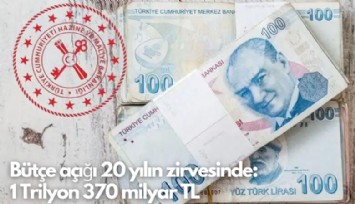 Bütçe açığı 20 yılın zirvesinde