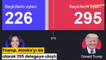 Trump, Alaska'yı da alarak 295 delegeye ulaştı