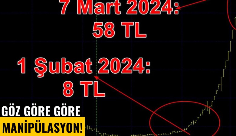 Göz göre göre manipülasyon: Yüzde bin yükseldi, şimdi soluksuz düşüyor