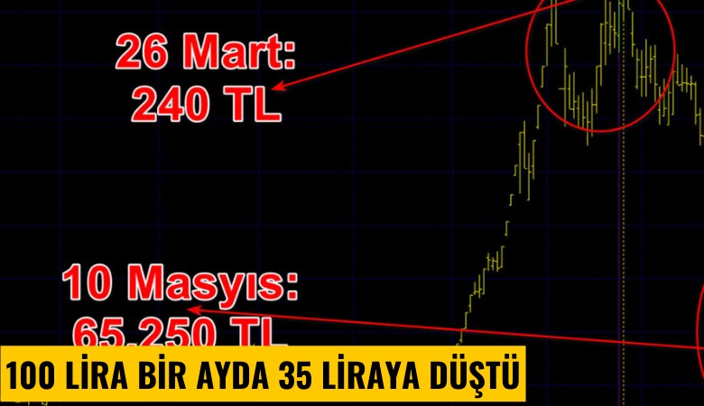 Borsada yok böyle zarar: 100 lira bir ayda 35 liraya düştü