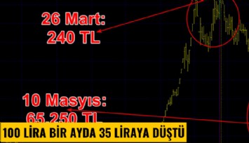 Borsada yok böyle zarar: 100 lira bir ayda 35 liraya düştü