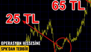 Operasyon hissesine SPK'dan tedbir