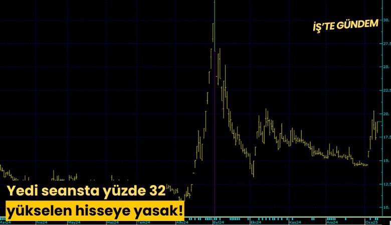 Yedi seansta yüzde 32 yükselen hisseye yasak!