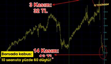 Borsada kabus: 10 seansta yüzde 60 düştü!