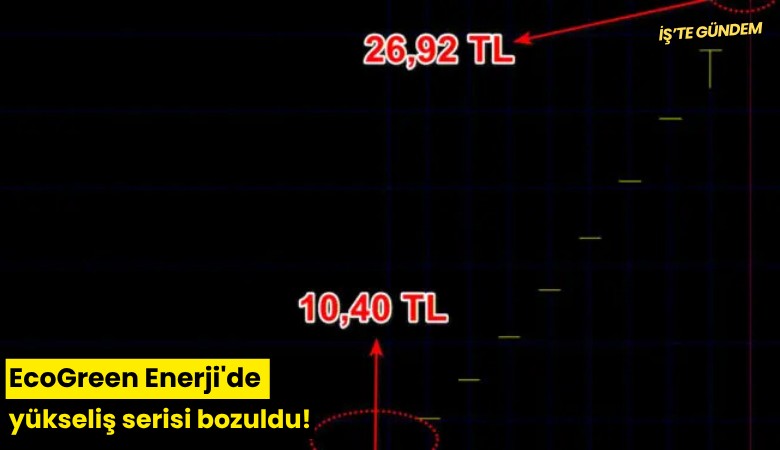 EcoGreen Enerji'de yükseliş serisi bozuldu!