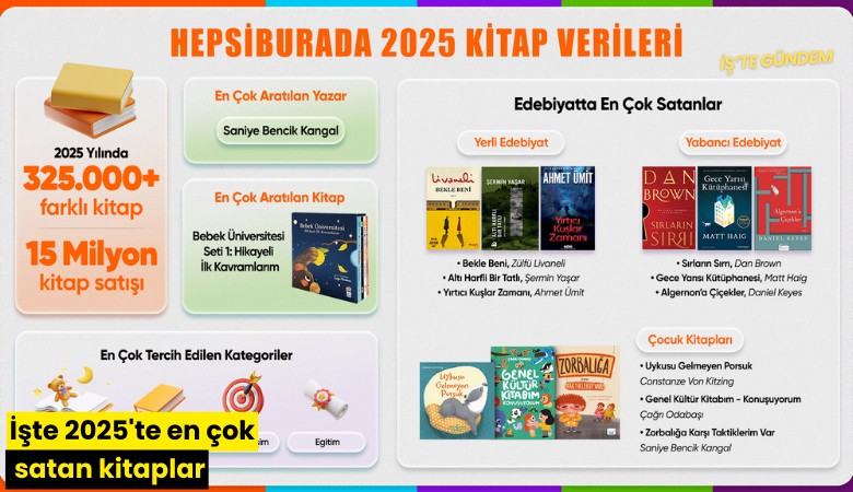 İşte 2025'te en çok satan kitaplar