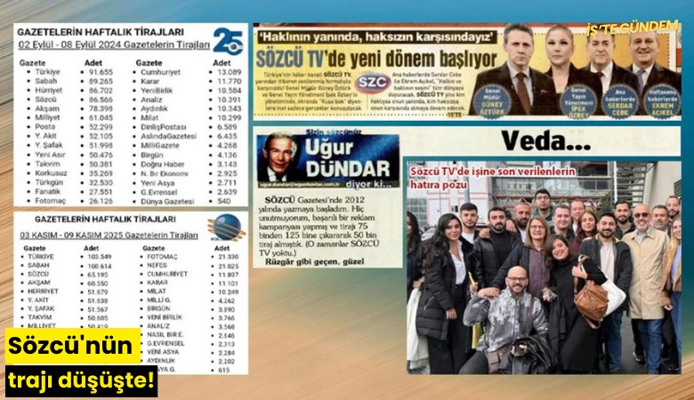 Sözcü'nün trajı düşüşte!