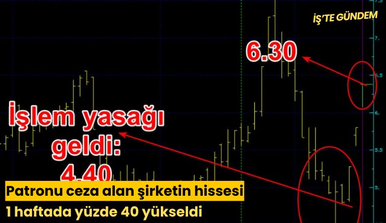 Patronu ceza alan şirketin hissesi 1 haftada yüzde 40 yükseldi