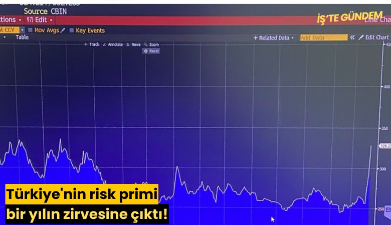 Türkiye'nin risk primi bir yılın zirvesine çıktı!