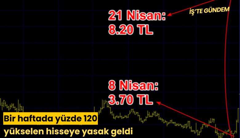 Bir haftada yüzde 120 yükselen hisseye yasak geldi