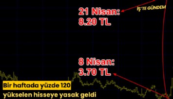 Bir haftada yüzde 120 yükselen hisseye yasak geldi