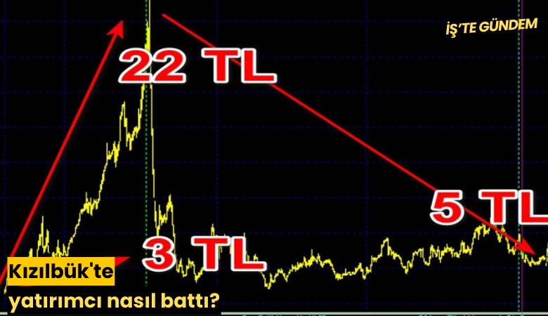 Kızılbük'te yatırımcı nasıl battı?
