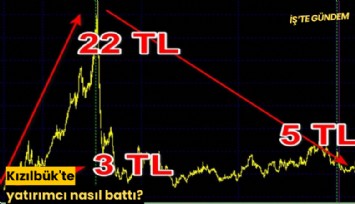Kızılbük'te yatırımcı nasıl battı?