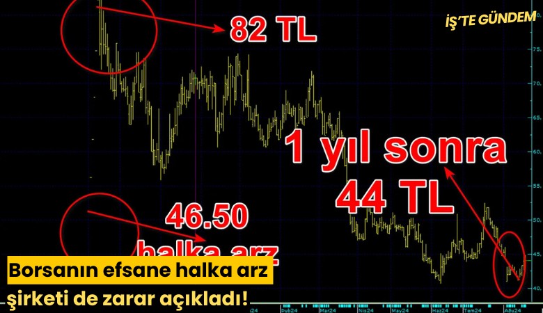 Borsanın efsane halka arz şirketi de zarar açıkladı!