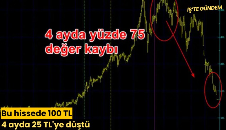 Bu hissede 100 TL 4 ayda 25 TL'ye düştü