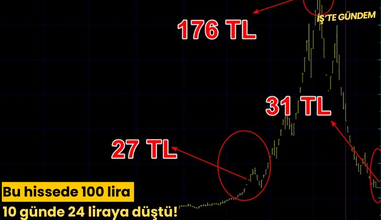 Bu hissede 100 lira 10 günde 24 liraya düştü!