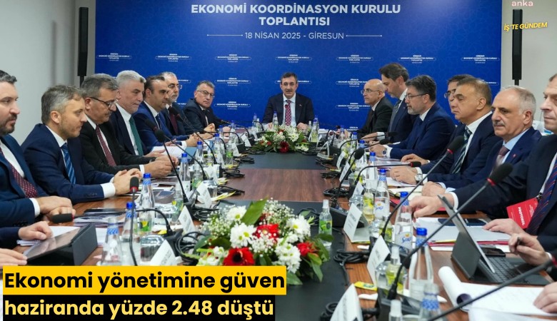 Ekonomi yönetimine güven haziranda yüzde 2.48 düştü