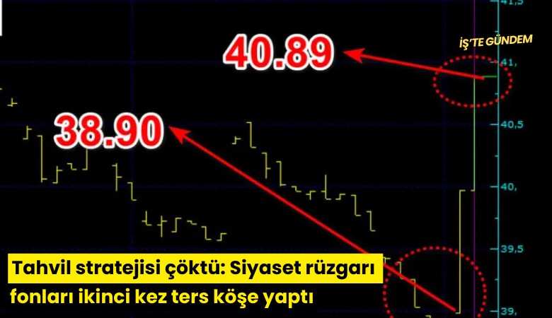 Tahvil stratejisi çöktü: Siyaset rüzgarı fonları ikinci kez ters köşe yaptı