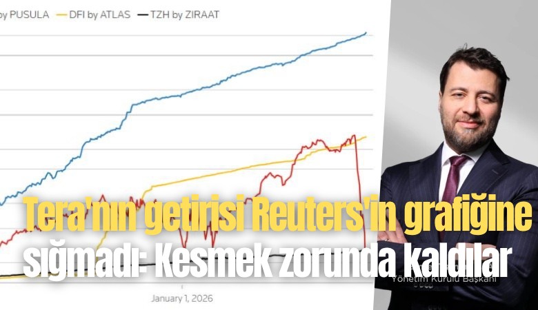 Tera'nın getirisi Reuters'in grafiğine sığmadı: Kesmek zorunda kaldılar