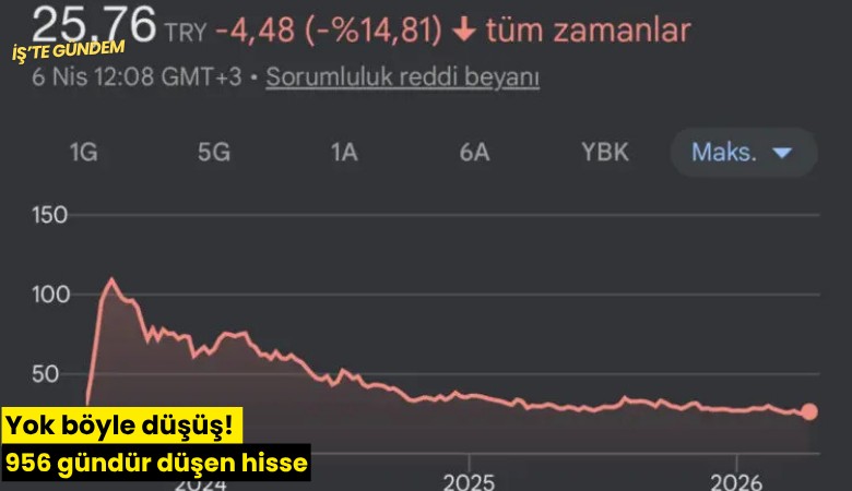 Yok böyle düşüş! 956 gündür düşen hisse