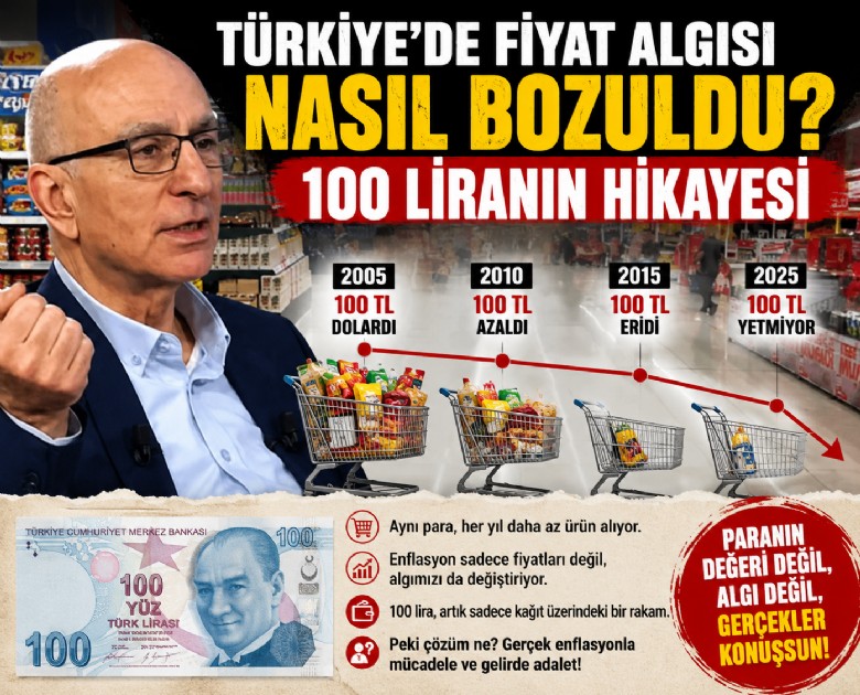 Türkiye'de fiyat algısı nasıl bozuldu? 100 liranın hikayesi